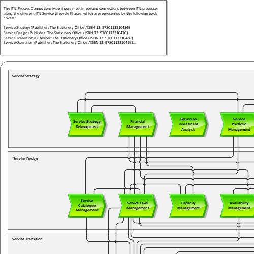 Диаграмма process landscape