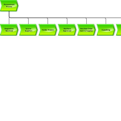 Диаграмма process landscape