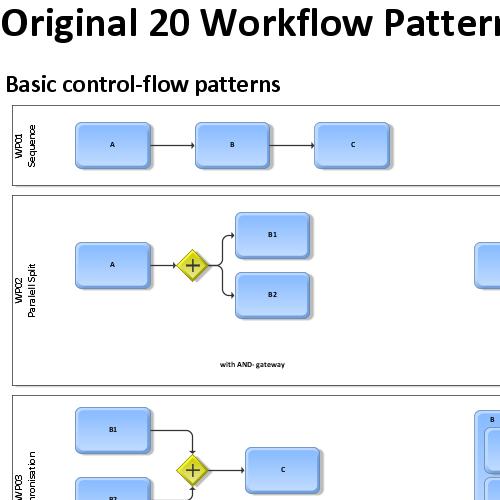 preview of BPMN 2 workflow patterns (ARIS BPM Blog)