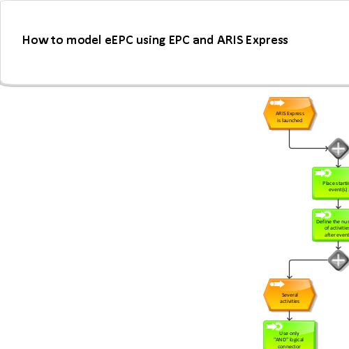 Диаграмма aris eepc