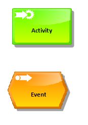 ARIS Express Activity and Event
