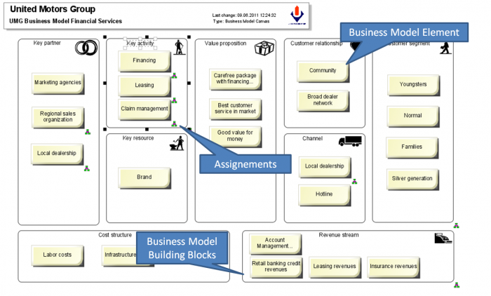 ARIS business model canvas