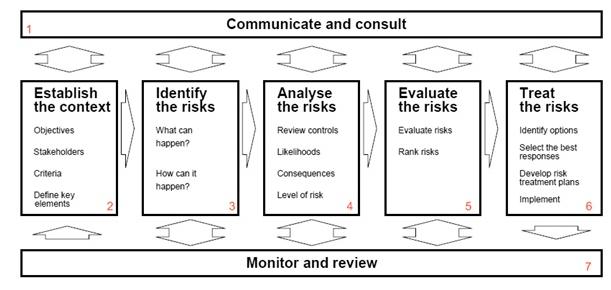 From list management to risk management – or how to comply with ...