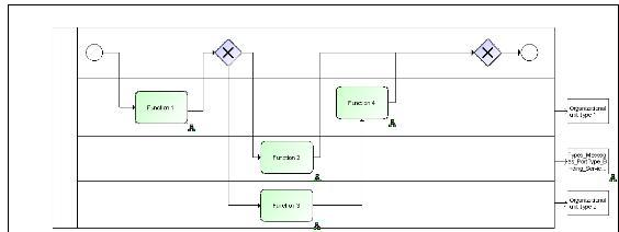 A first integration between ARIS and webMethods | ARIS BPM Community