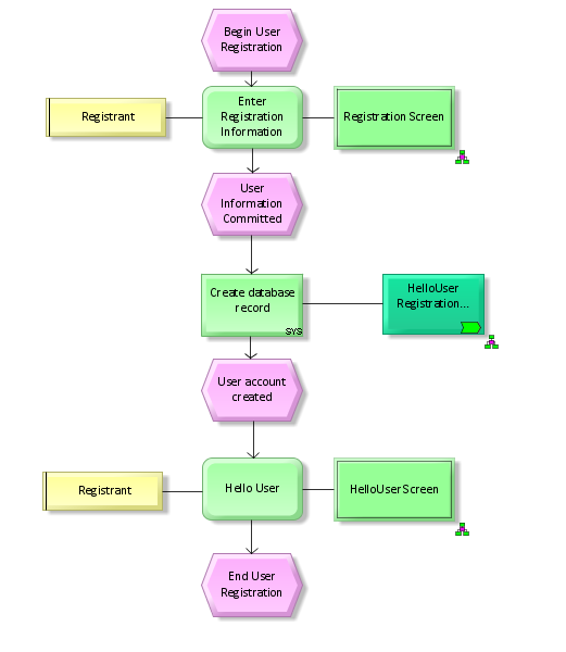 Can pools be generated during EPC to BPMN transformation? | ARIS BPM ...