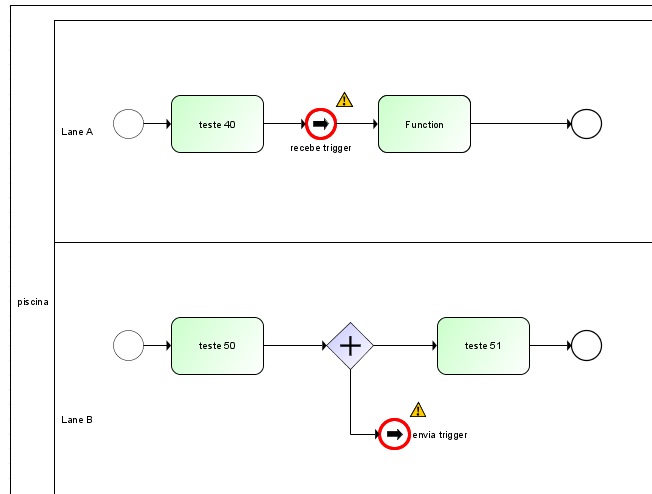 BPMN simulation and syntax checking in ARIS | ARIS BPM Community