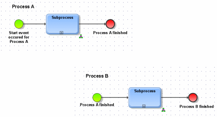 BPMN 2.0 PT-BR  Figma Community