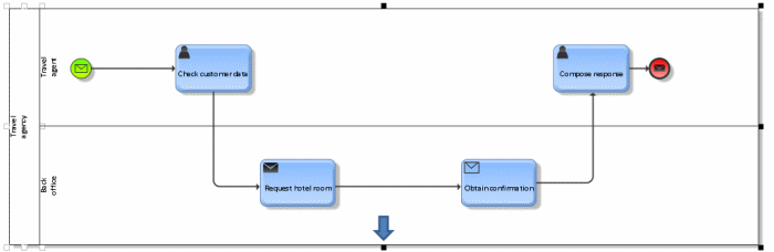 resized BPMN pool with lanes