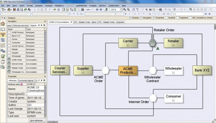 BPMN conversation diagram