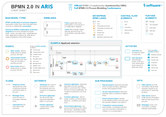 express js cheat sheet pdf