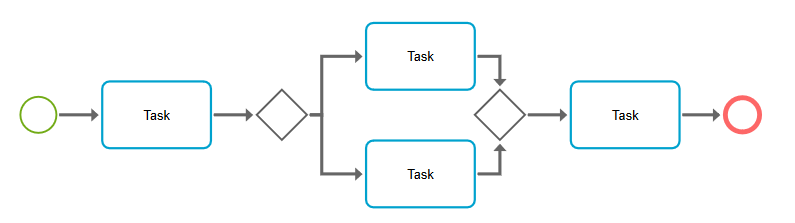 Example of a BPMN diagram