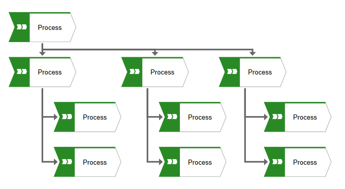 Process landscape