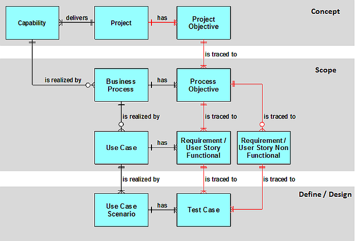 modeling uml using business process 2 to JIRA part design & ARIS From requirements using