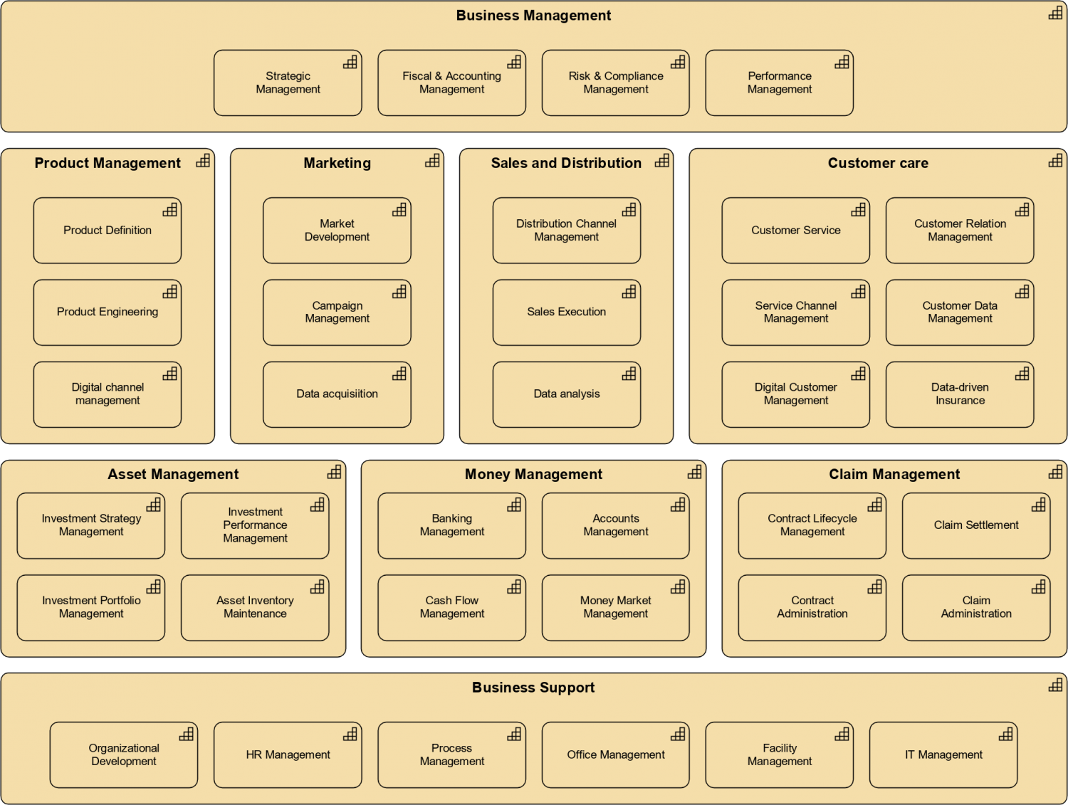 Business Capability Map Template