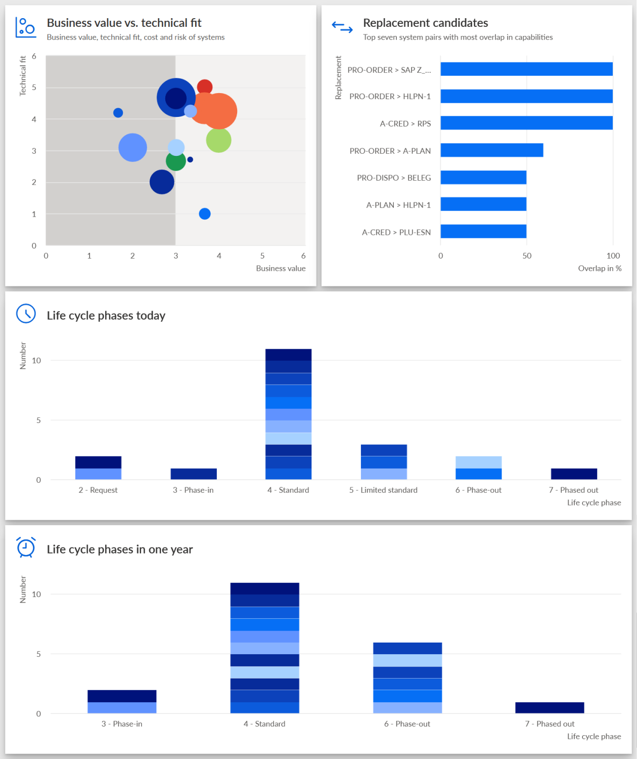 Finished Dashboard 