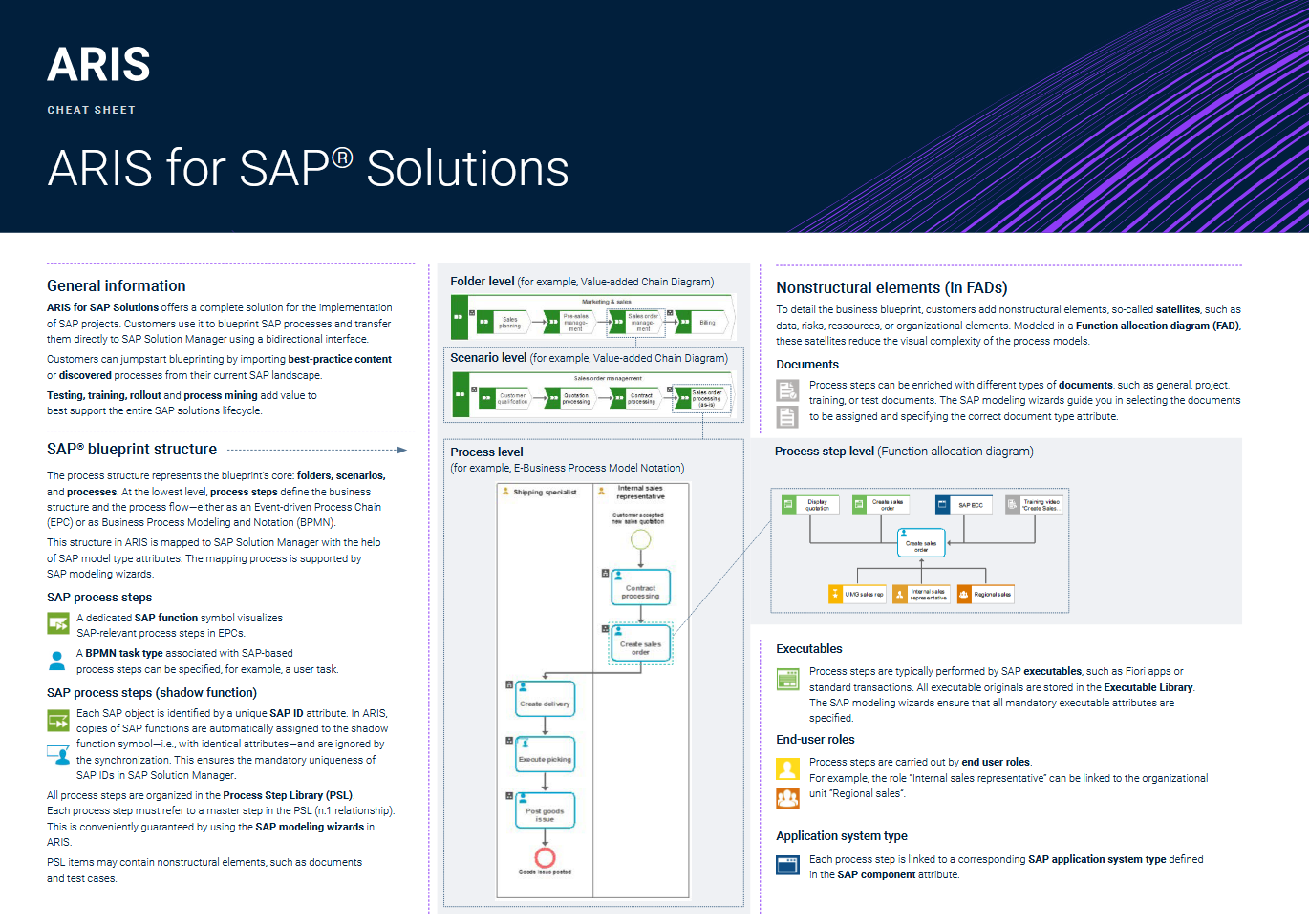 ARIS SAP Solutions cheat sheet