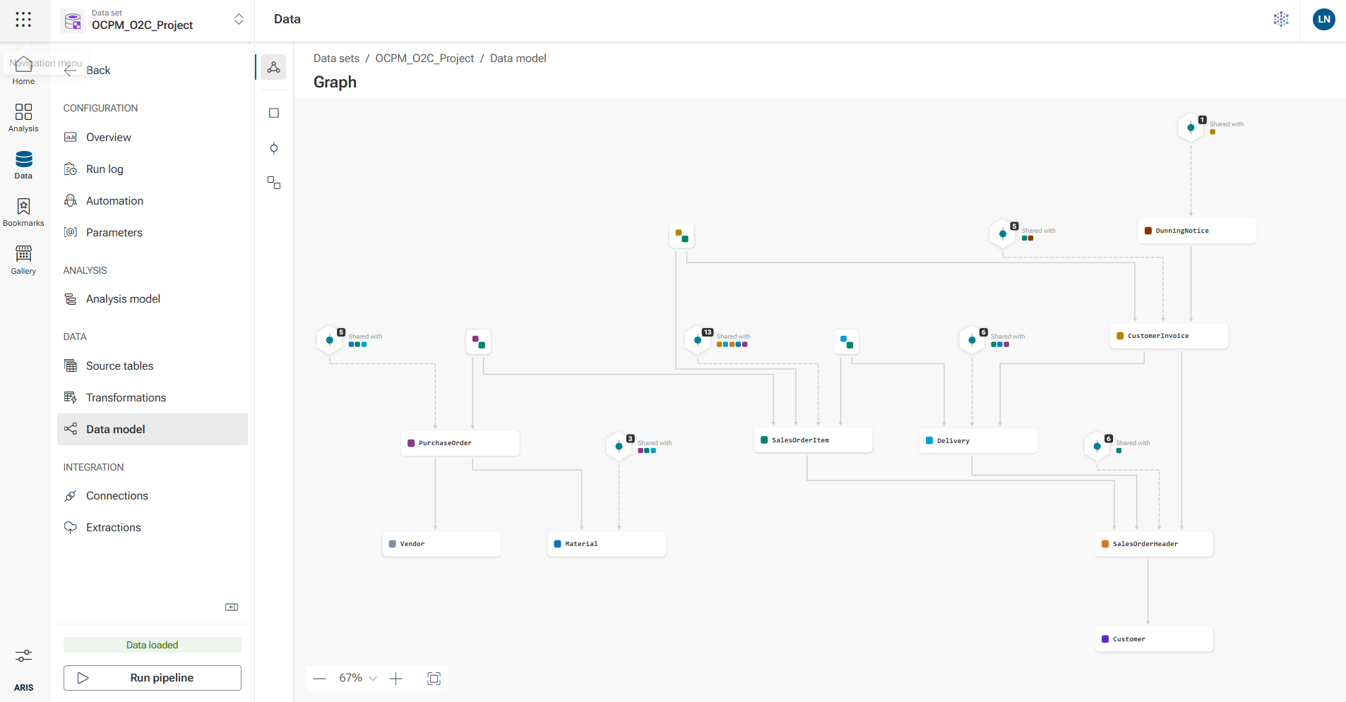 Object Relationship Graph