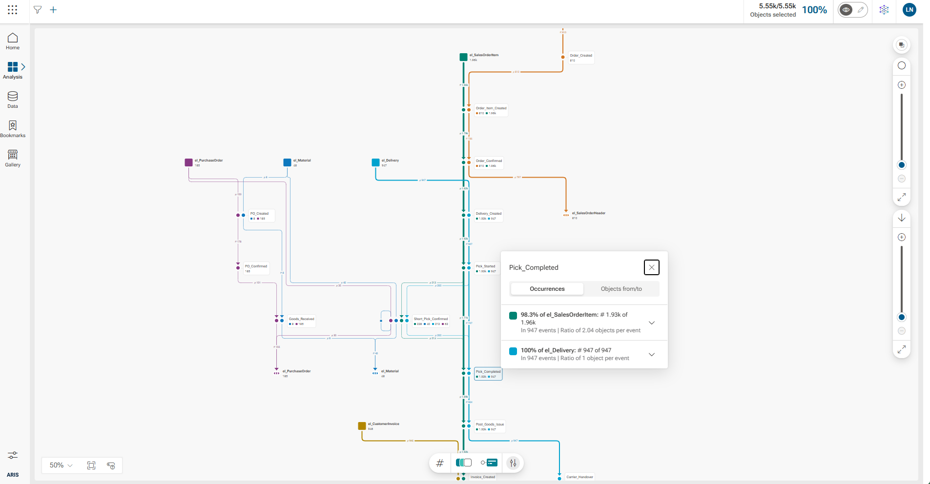 OCPM Process Explorer