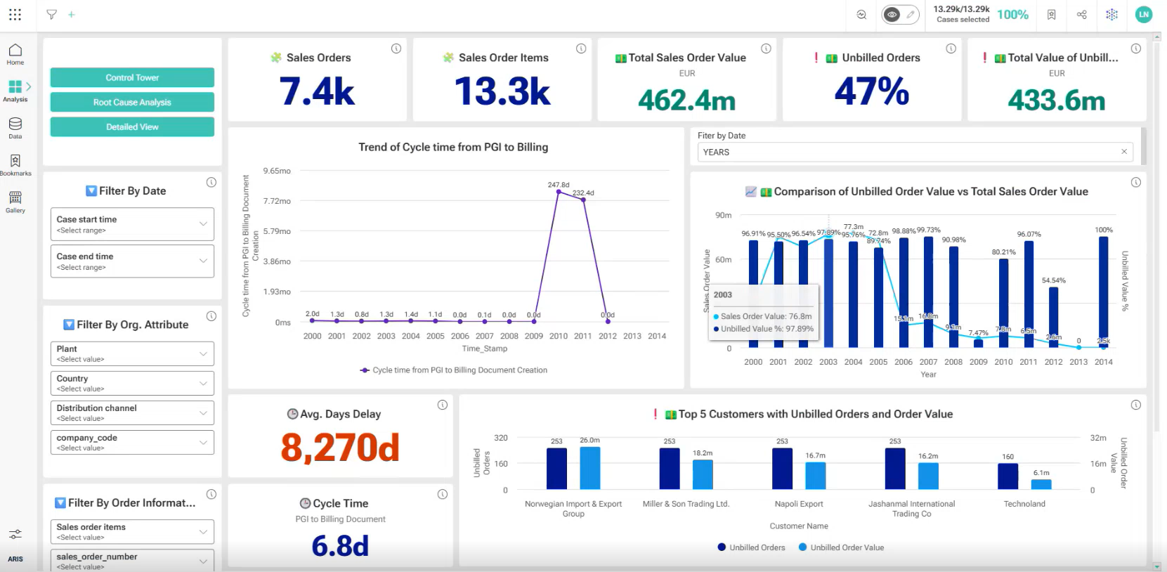 Unbilled Orders Dashboard