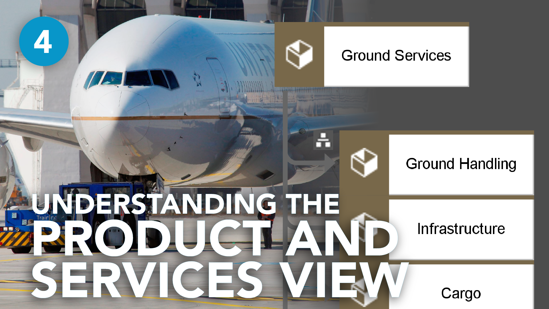 Understanding the PRODUCT AND SERVICES VIEW with ARIS