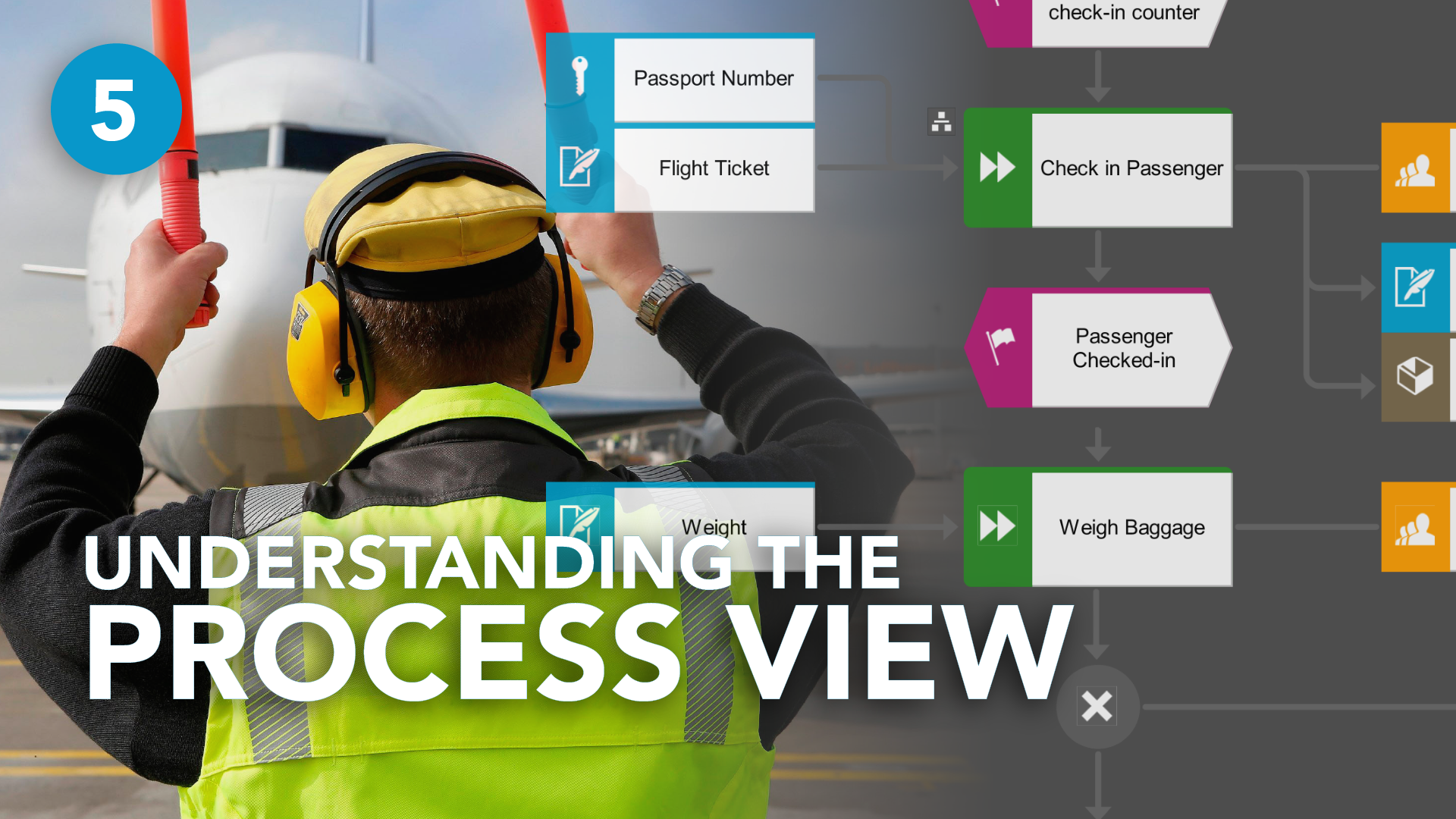 Understanding the PROCESS VIEW with ARIS
